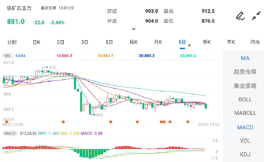 铁矿石期货市场风云变幻，最新消息与市场深度洞察