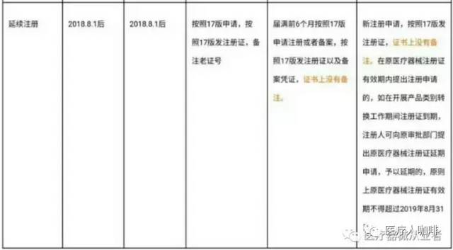 最新医疗器械分类目录，探索医疗科技的未来发展之路