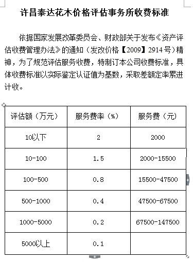 评估收费最新标准,评估收费最新标准，重塑公平与透明的新时代指南