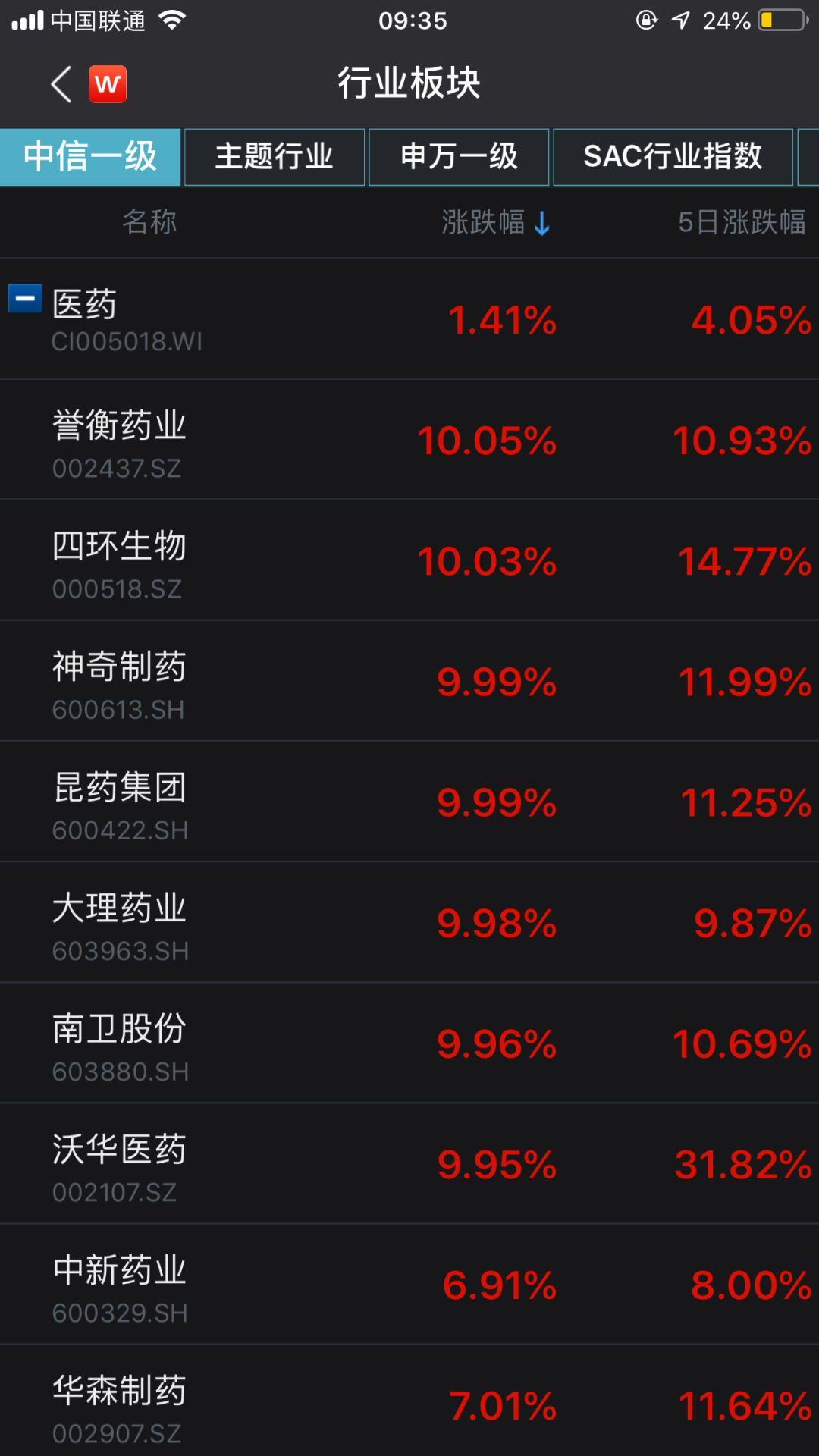 第1061页