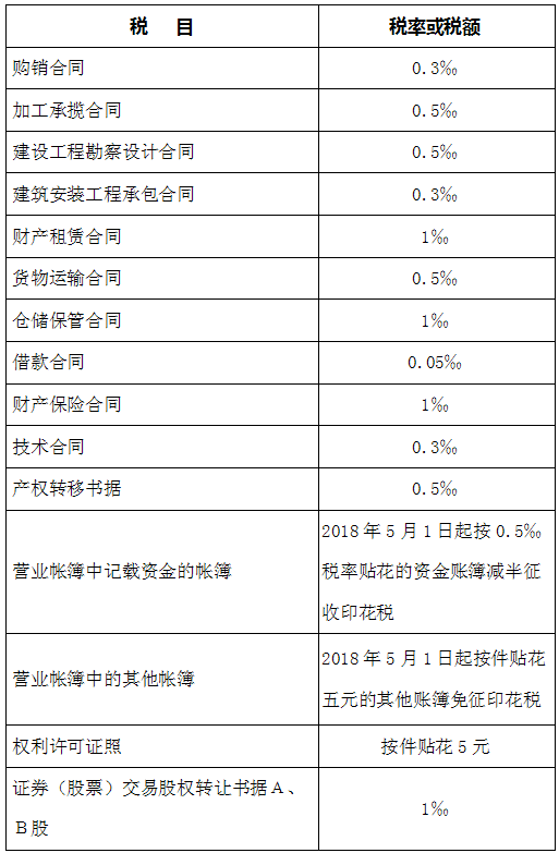 最新增值税税率表详解，解读与应用指南
