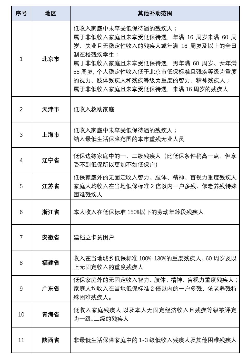 二级残疾证最新政策,二级残疾证最新政策解读，关爱与保障并行，助力残疾人生活品质提升