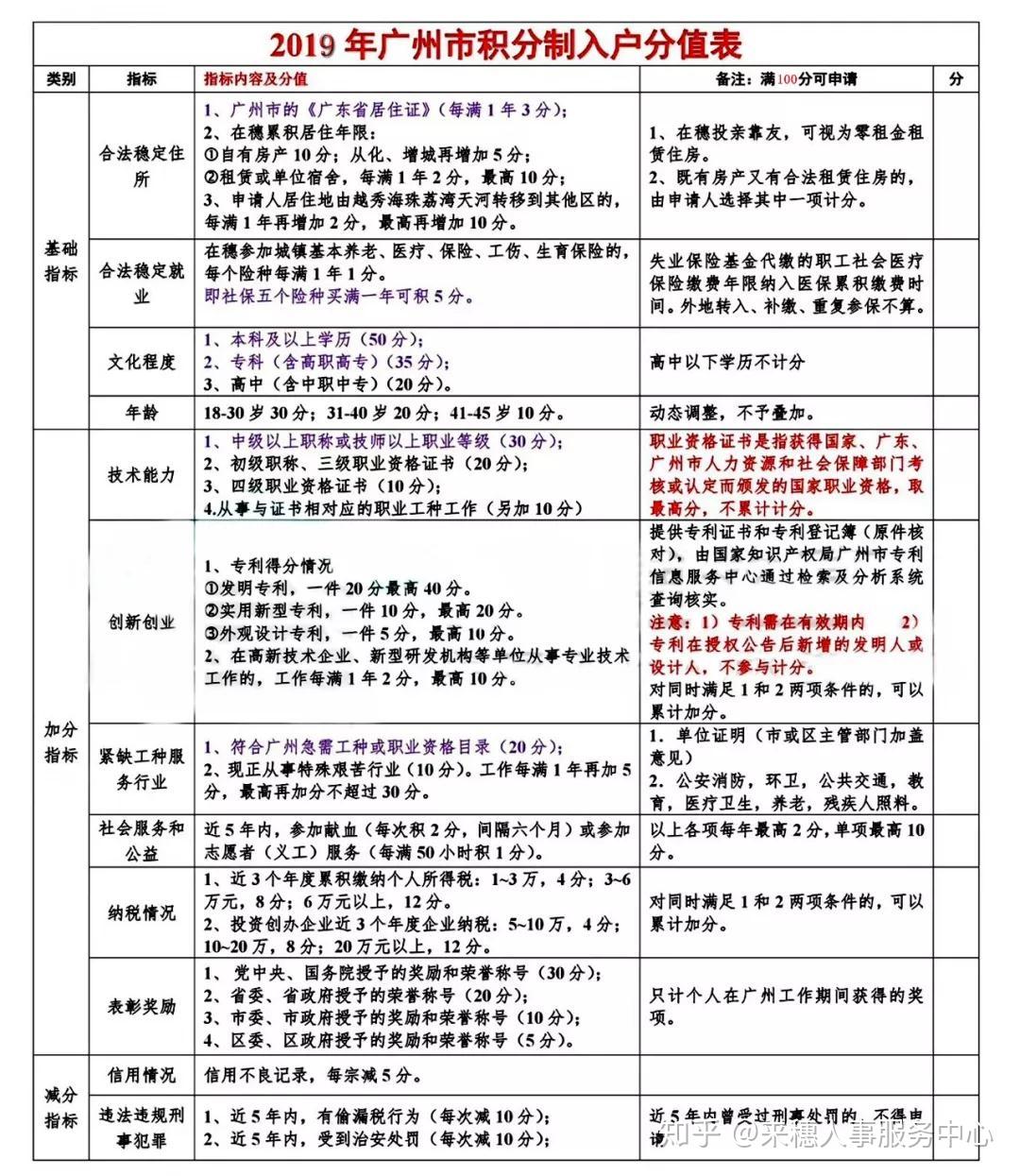 广州积分入户最新政策，城市繁荣与人才共舞，双翼飞翔新篇章