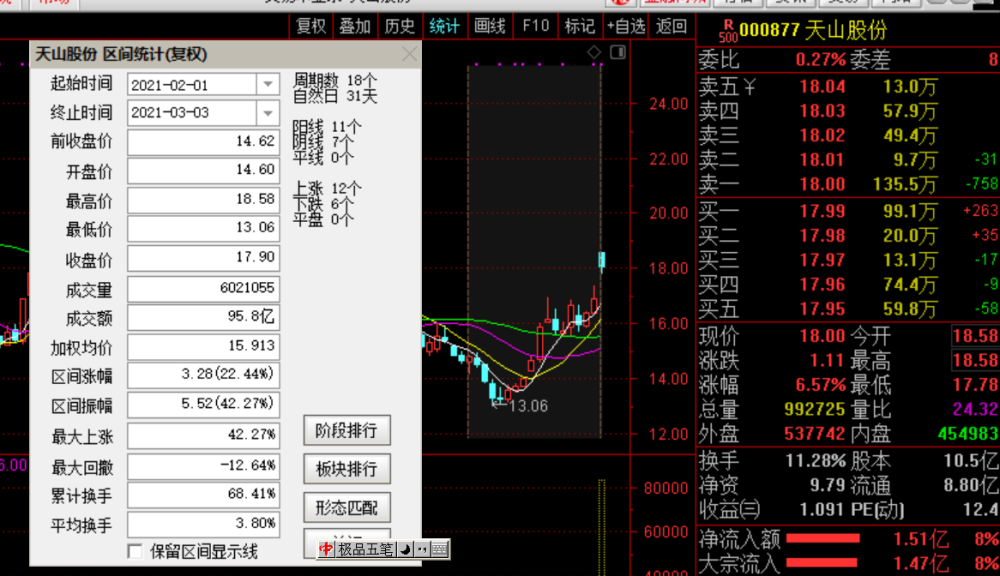 天山股份引领行业新风向，共创美好未来，最新消息与动态