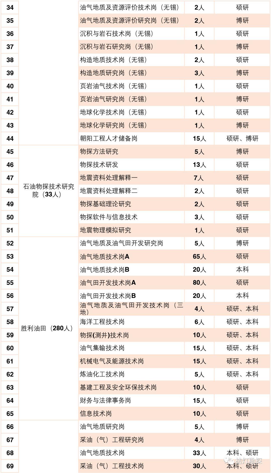 中石化最新招聘动态，迈向未来，启航新征程