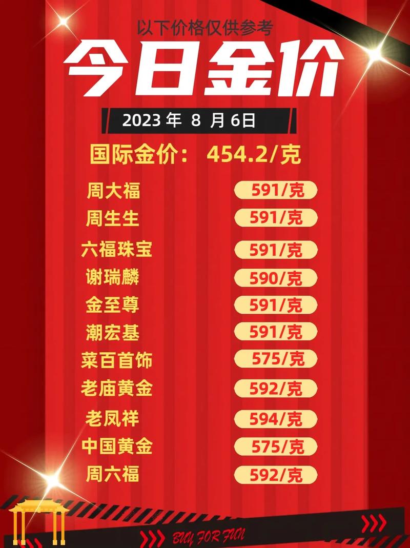 黄金今日最新价格，波动与未来展望，一克金价多少？