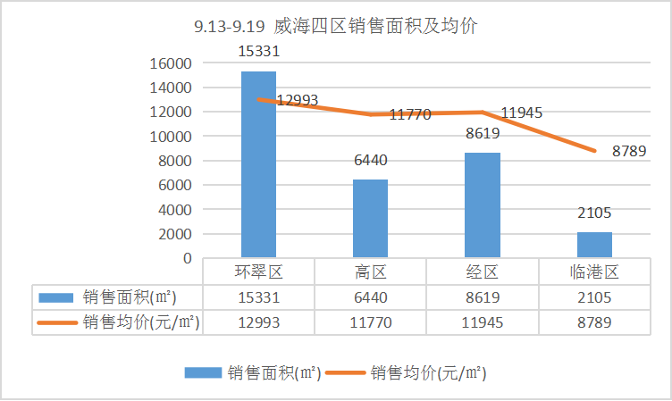 威海房价走势最新动态，繁荣背后的故事、未来展望与最新消息