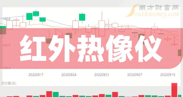 第1048页