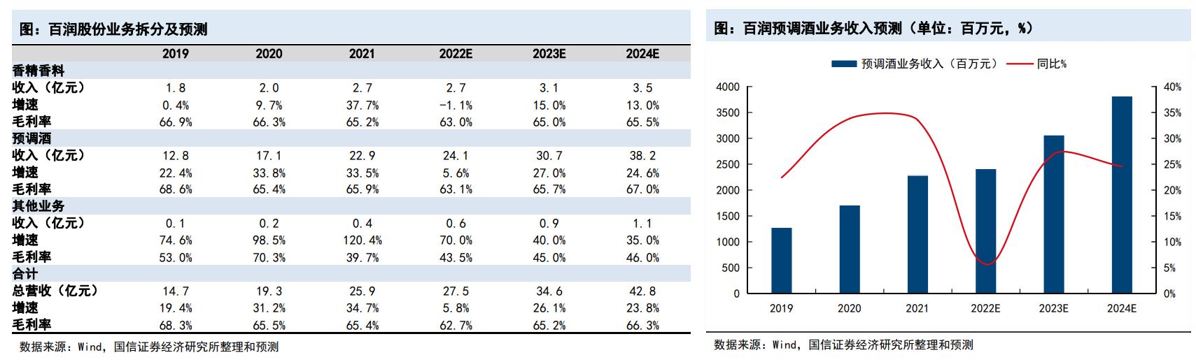 百润股份引领行业变革，共创美好未来，最新消息揭秘发展动态