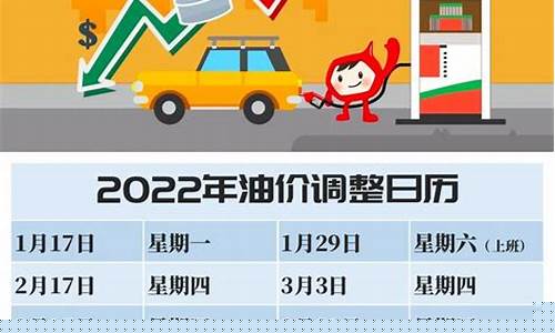 全球能源市场新篇章，燃油调价最新消息揭秘