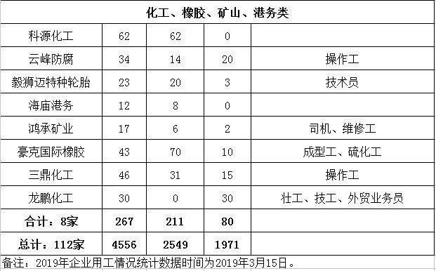 莱州最新招聘信息网，职业发展的新天地探索