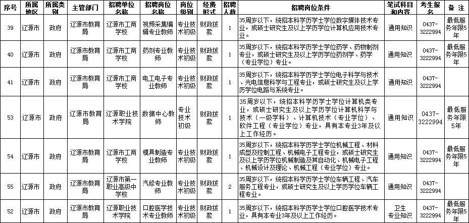 辽源招聘网最新招聘信息，探索职业发展的无限机遇