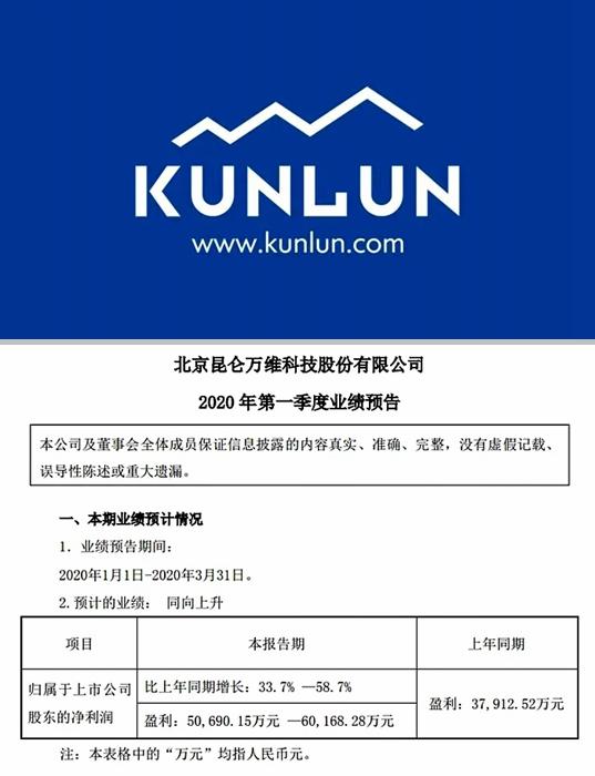昆仑万维最新动态揭秘，科技前沿的探索与消息更新