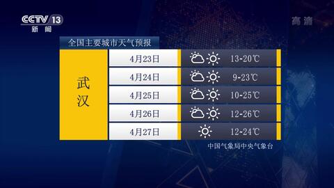 央视最新天气预报，气象多变，心系大众