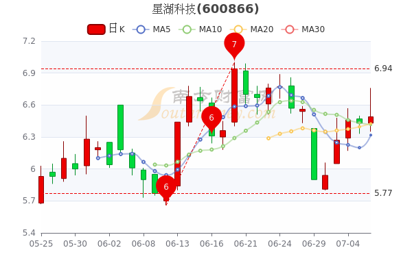 星湖科技引领未来创新浪潮，最新消息深度解析