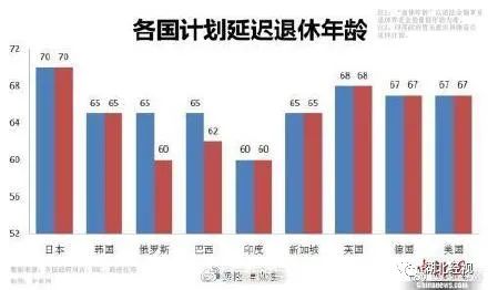 延迟退休年龄最新政策，社会变革的必然趋势与挑战应对之道