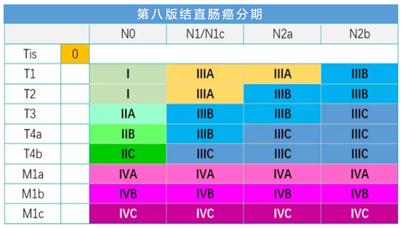 最新TNM分期标准重塑癌症诊疗基石，最新肿瘤分期系统概述