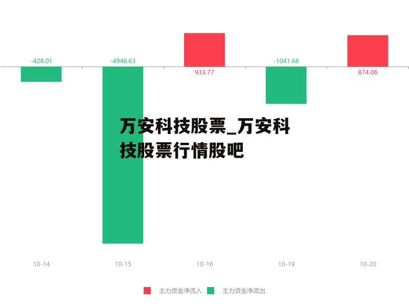 万安科技最新动态，引领未来科技潮流的创新力量