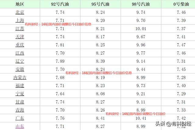 今日油价格行情概览，市场走势与影响因素深度解析