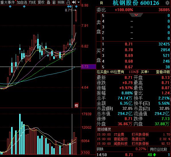 杭钢股份引领行业变革，共创美好未来，最新消息与动态揭秘
