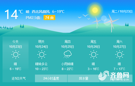 滨州最新天气预报，与自然细腻的对话