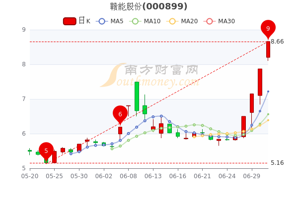 赣能股份引领行业变革，共创美好未来，最新消息与动态速递