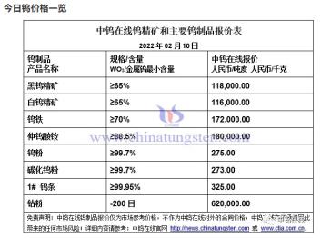 钨精矿最新价格行情深度解析及市场趋势预测