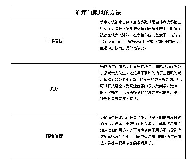 白癜风治疗新曙光，探索最新疗法与治疗方法揭秘