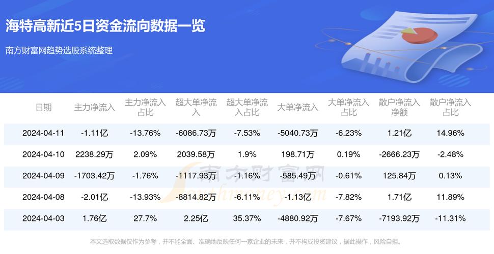 海特高新引领科技新浪潮，塑造未来新篇章的最新动态