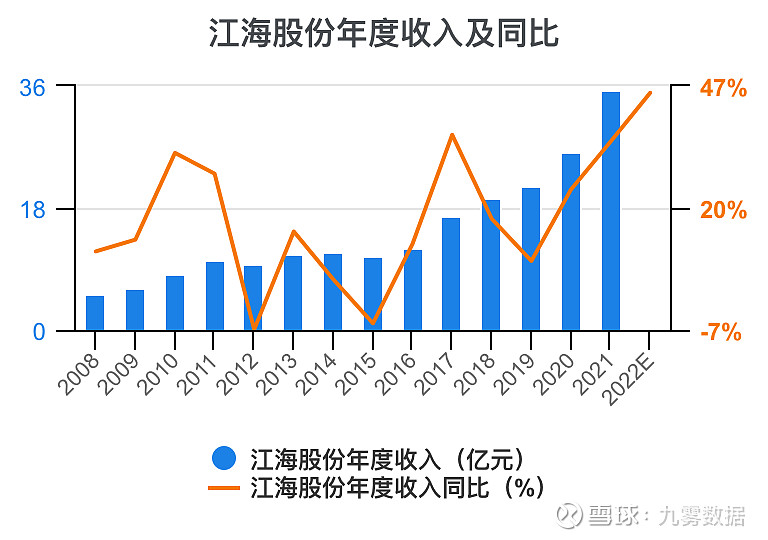 江海股份引领行业变革，共创美好未来新动态