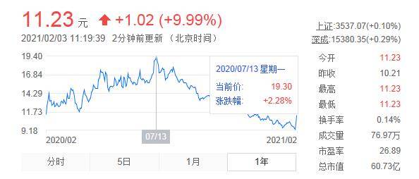 美的股票最新动态与市场趋势探索，未来价值展望
