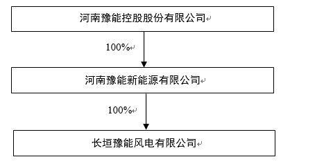 豫能控股引领未来能源变革，最新消息揭秘先锋动态