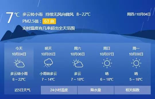 兰州天气预报更新，风云变幻的解读与未来天气走势分析