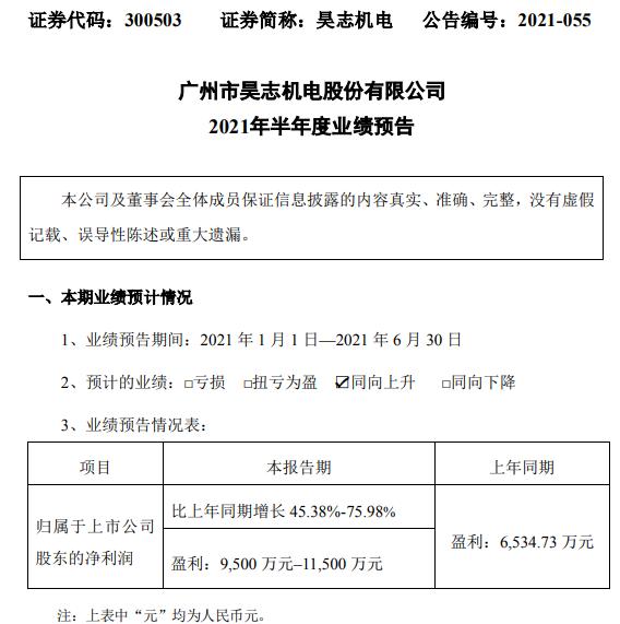 昊志机电，创新引领未来，技术驱动发展最新动态