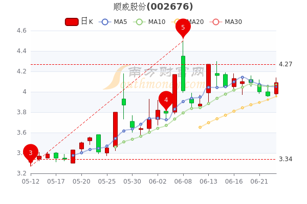 顺威股份以创新引领未来，稳步前行铸就辉煌新篇章