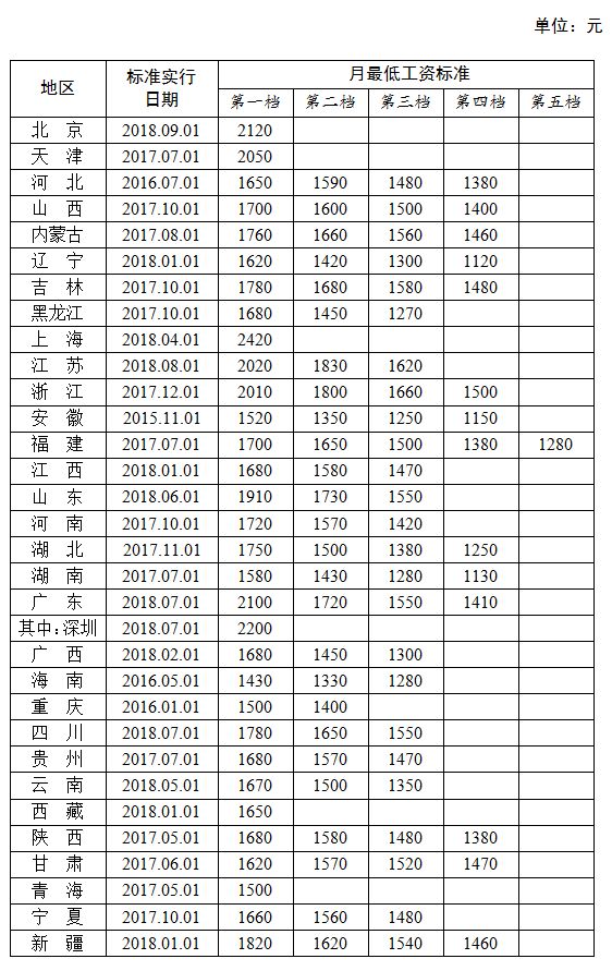 佛山市镓友电子 第269页