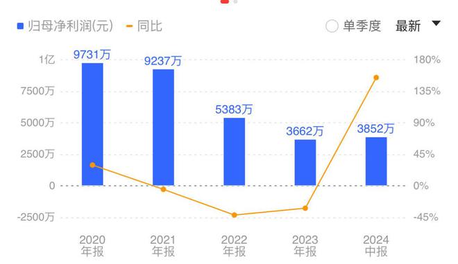 君禾股份，创新引领未来，稳步前行展现强劲企业实力