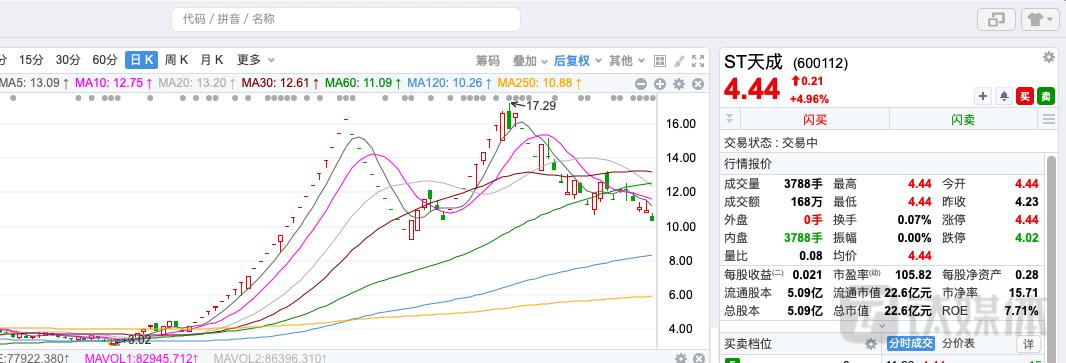 ST天成引领新时代变革，共创美好未来，最新消息速递