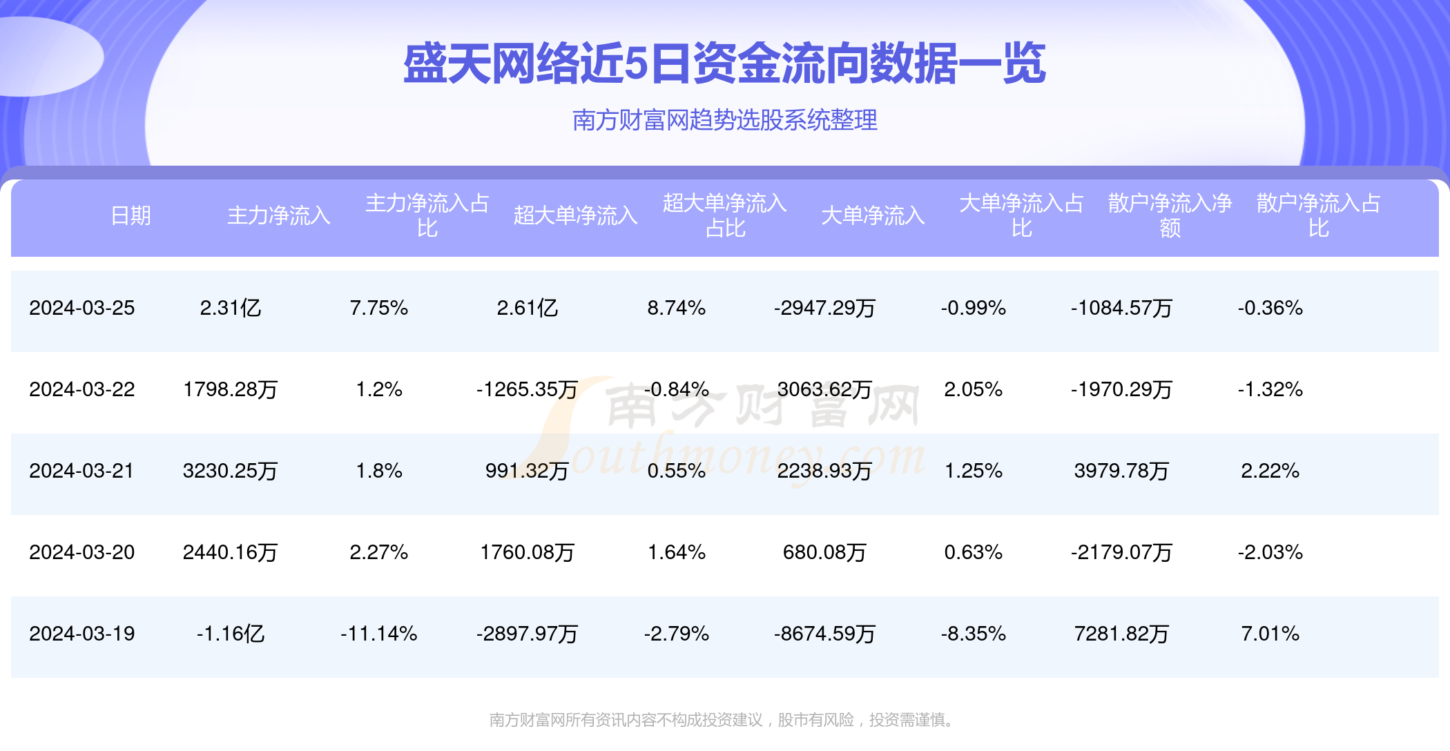 盛天网络引领行业变革，共创数字未来，最新消息揭秘