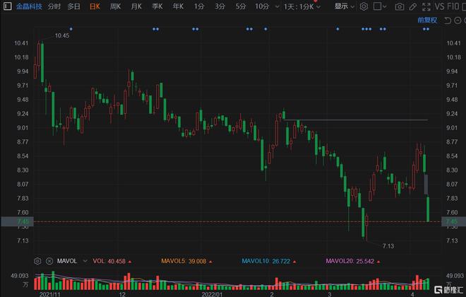 金晶科技引领未来科技浪潮，最新消息揭秘发展动态