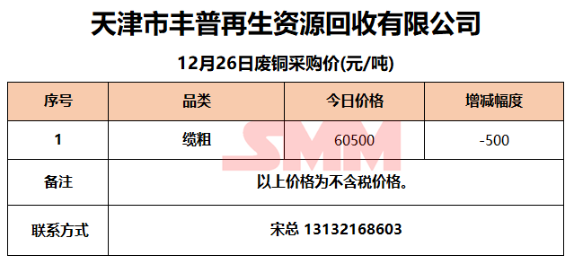 天津废铜价格最新行情及市场走势与影响因素深度解析