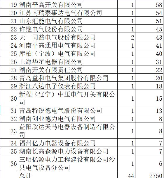 平高电气引领电气新时代，共创智能未来，最新消息揭秘发展动态