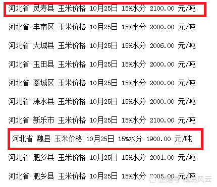 河北省玉米价格最新行情深度解析报告