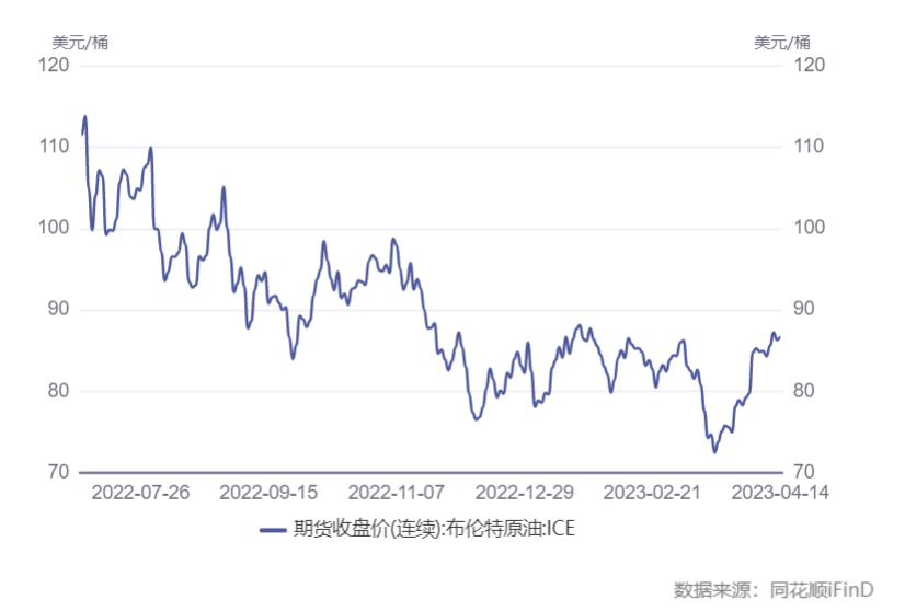 全球能源市场观察，最新国际油价与原油价格的波动思考