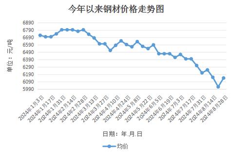 钢材最新价格行情概览，市场走势、未来展望一网打尽！