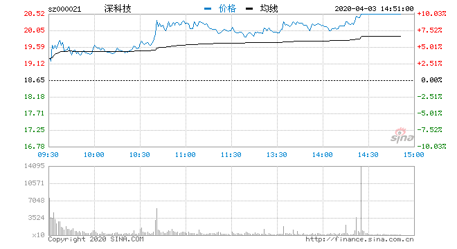 深科技引领科技新浪潮，最新消息揭示未来投资新热点