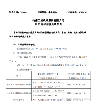 山推股份创新引领未来，共筑工程机械新篇章的最新消息