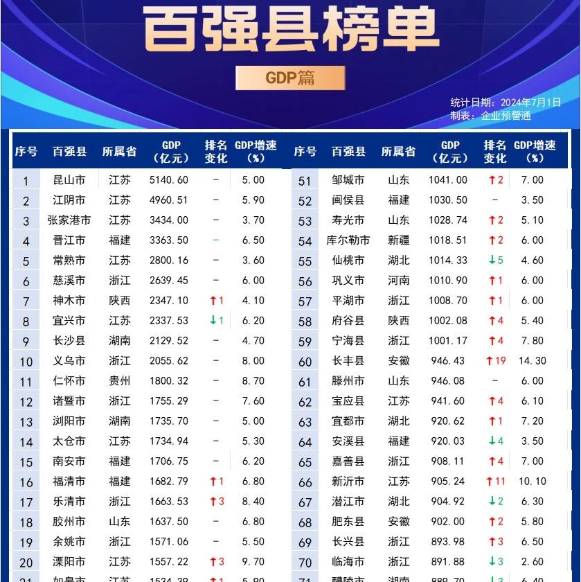 第996页