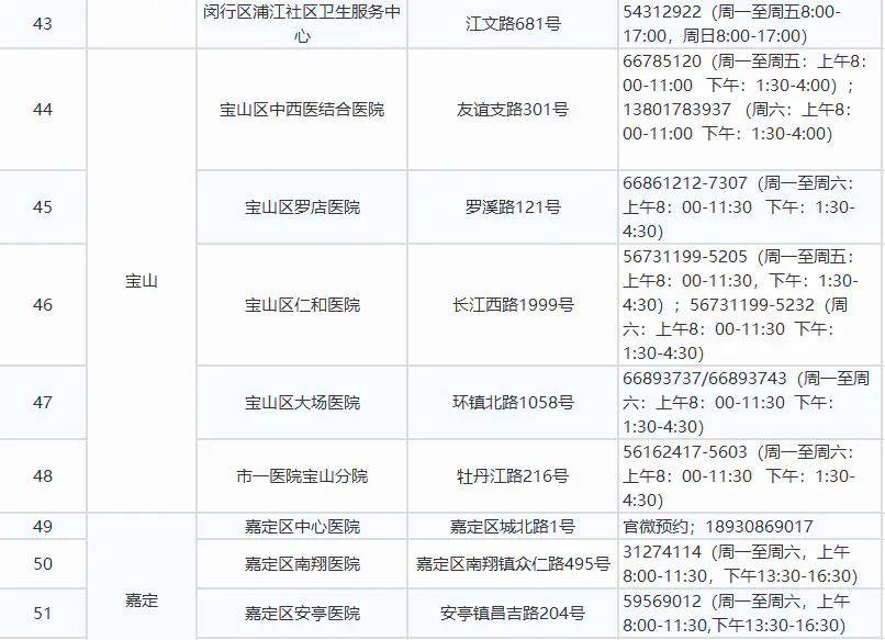 上海新冠疫情最新动态，众志成城，共同抗击疫情