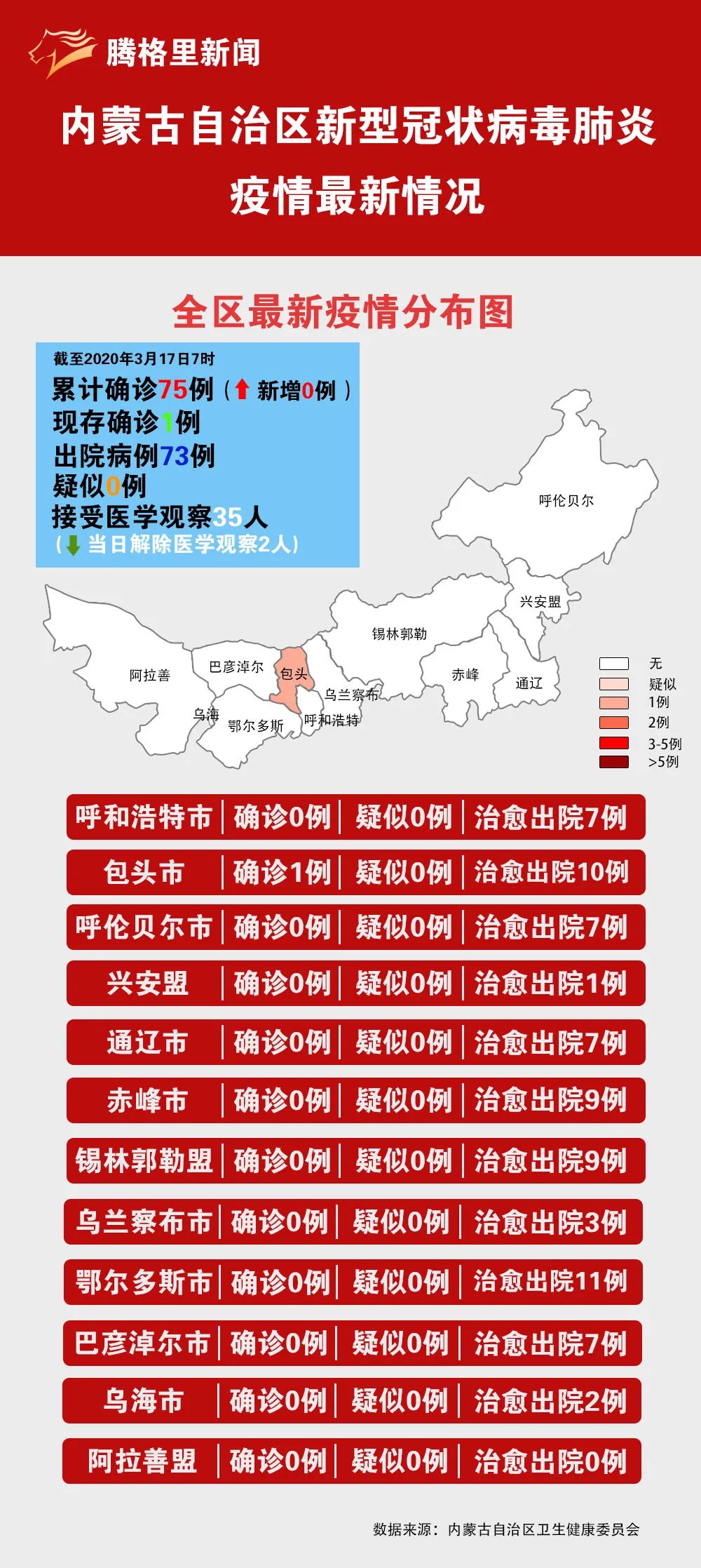 内蒙疫情最新动态，守望相助，共克时艰